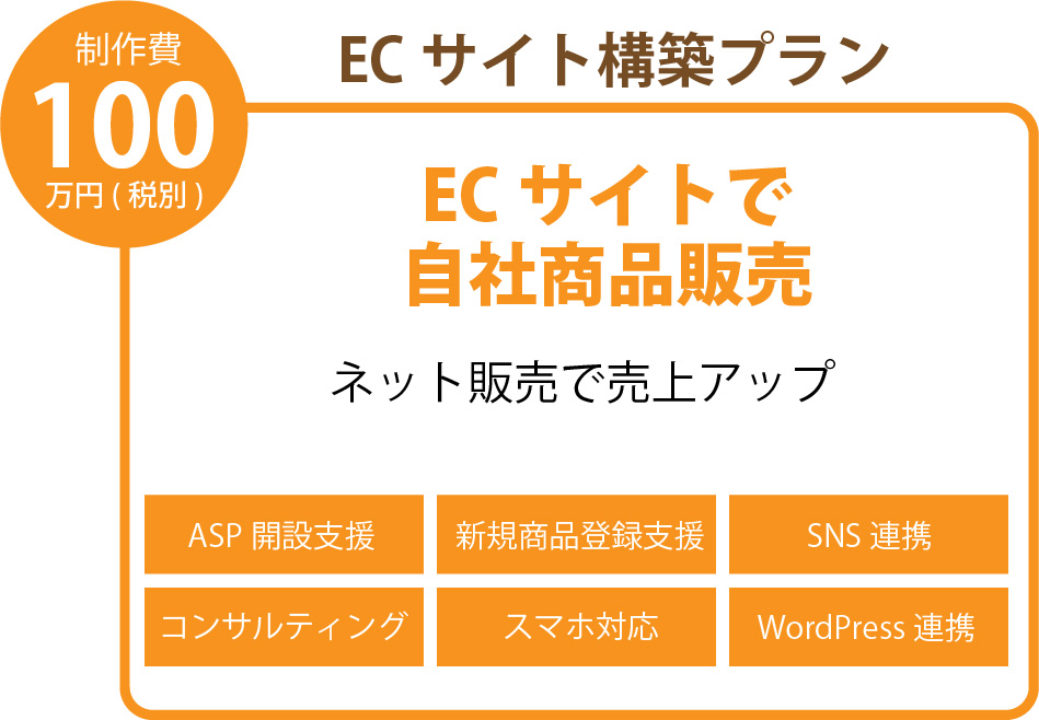 100万円ECサイト構築プラン